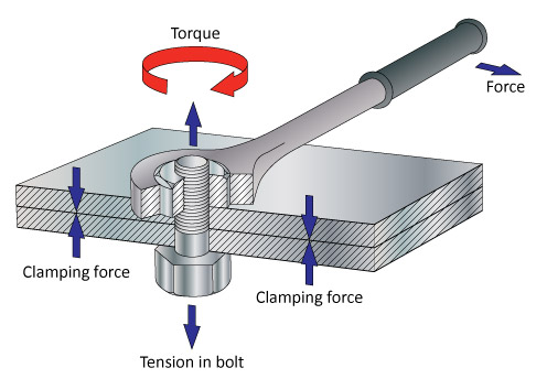 Bolt Tension Bolt Tension
