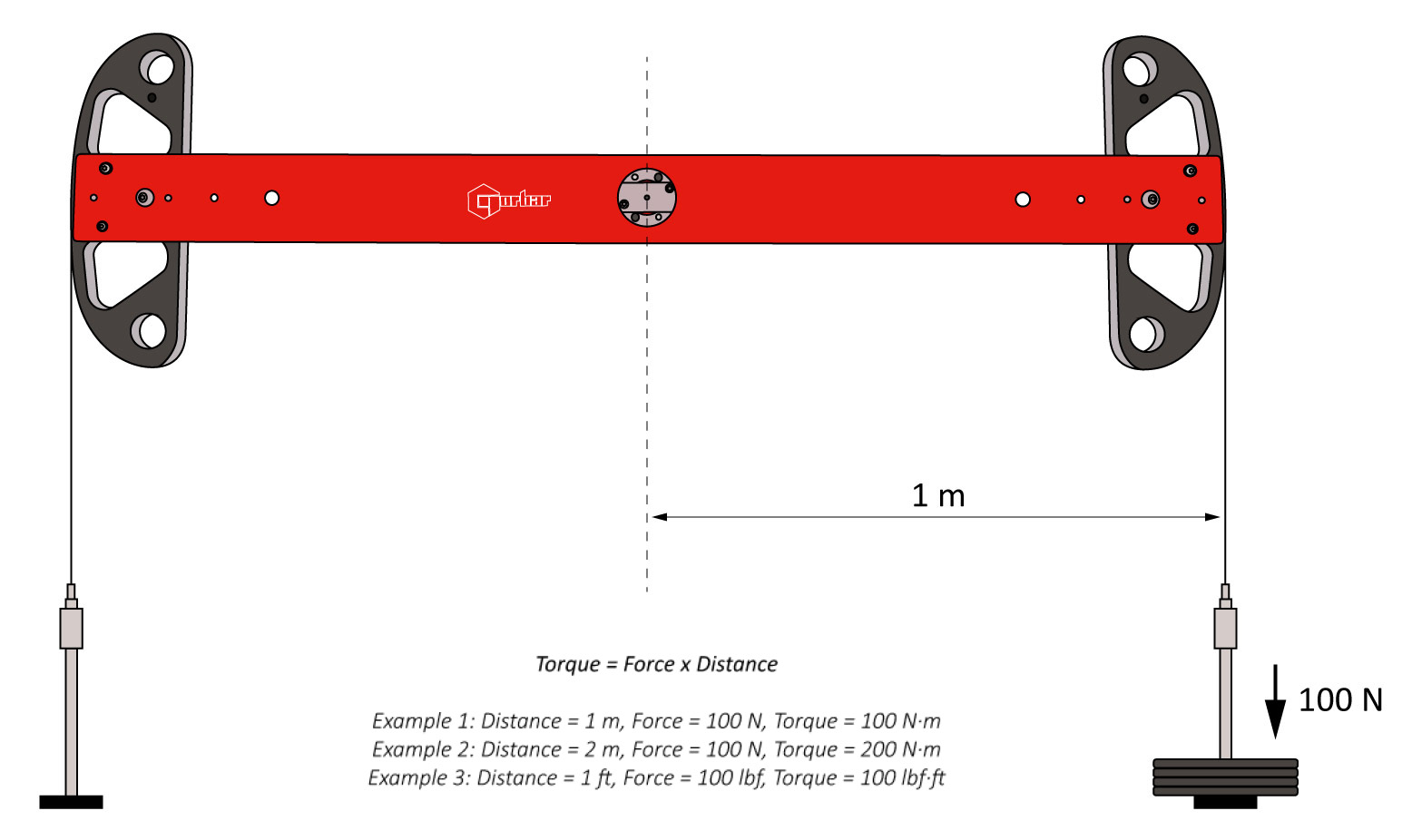 Measurement of Torque Measurement of Torque