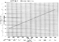 Air Pressure Graph